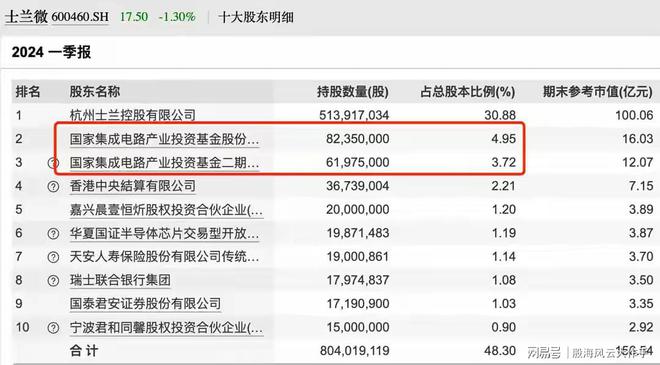 半导体基金概览，投资热点与关键要素深度解析