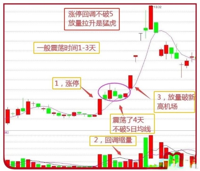 深度解析股市波动背后的逻辑，股票大涨后的回调幅度探讨