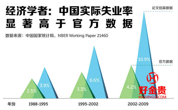 中国失业定义、影响及应对策略探讨