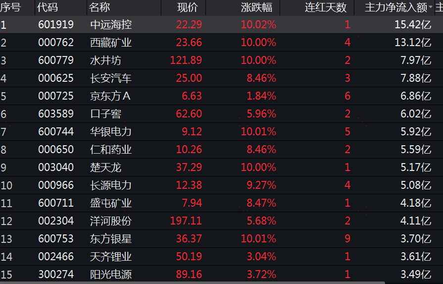 新能源股票投资解析，哪个股票最赚钱？深度分析与策略探讨