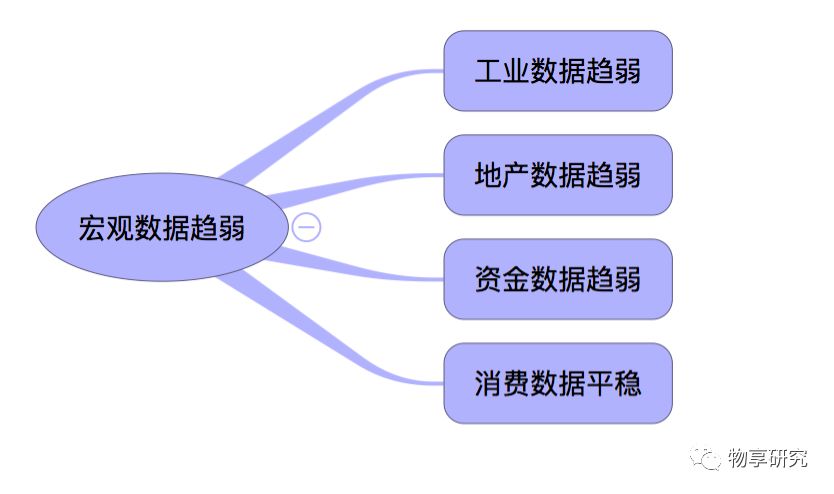 经济数据分析，揭示涵盖广泛的方面