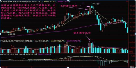 股市预测探讨，以XXXX年XX月XX日股市分析为例