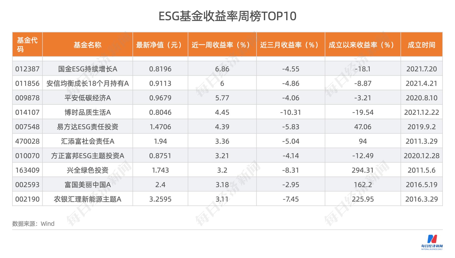 主动型基金的分类与投资策略解析