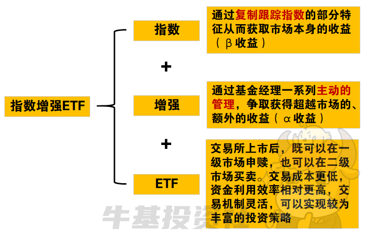 ETF投资攻略，把握机遇，资产增值之道