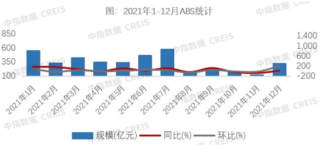 房地产行业融资方式深度探究