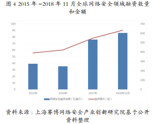 外汇远期估值模型及其应用分析概览