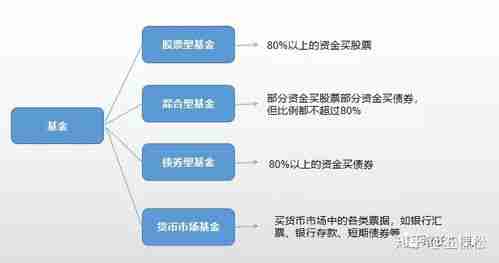 投资基金与直接融资工具的特点及优势解析