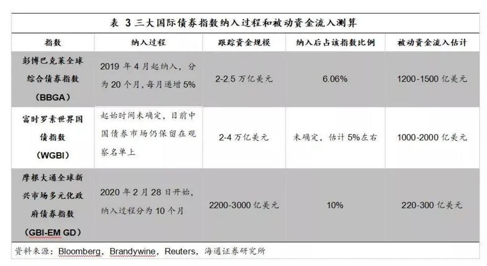 全球化背景下的外资被动基金投资新趋势