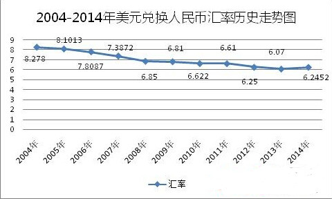 美元兑换人民币汇率实时走势图深度解析与预测分析