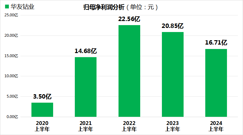 华友钴业未来重塑，2024重组展望