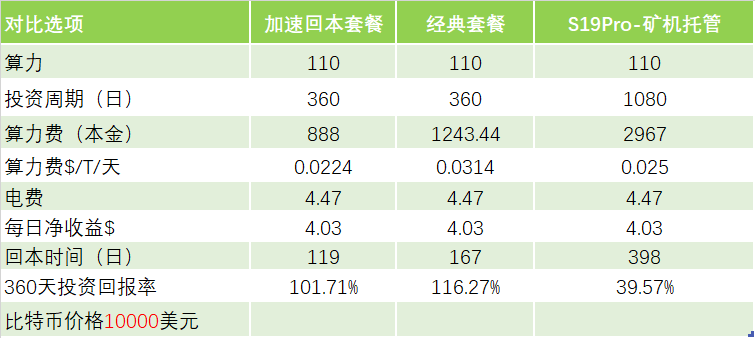 2024挖矿收益全面解析及一览表