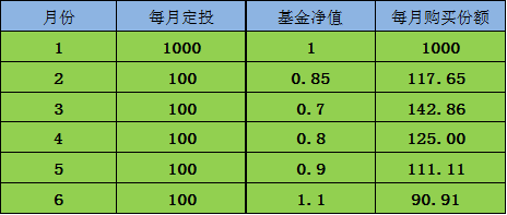 基金收益计算与解读，洞悉收益率全攻略