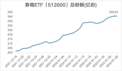 揭秘ETF投资盈利潜力与风险挑战，一万元ETF一天最多能赚多少？