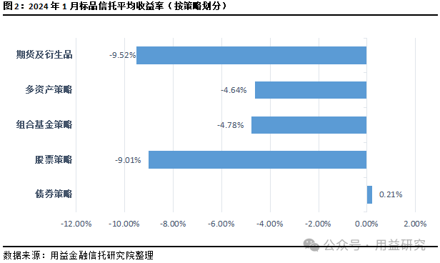 五大投资策略，助你走向成功投资之路