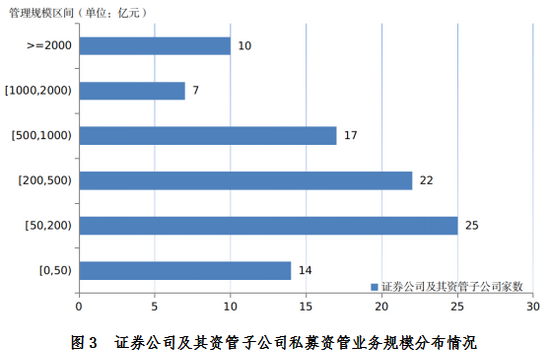 资管信托产品，广义私募领域的核心成员