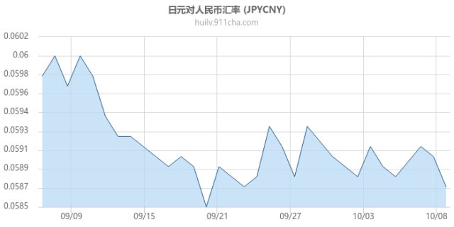 日元兑人民币走势图，深度解析与未来预测