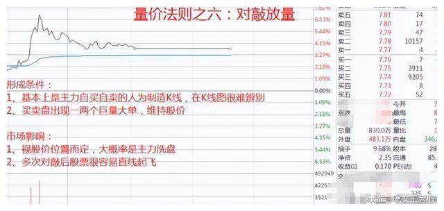 深度解析，股市投资的误区、风险及十个炒股九个亏的原因