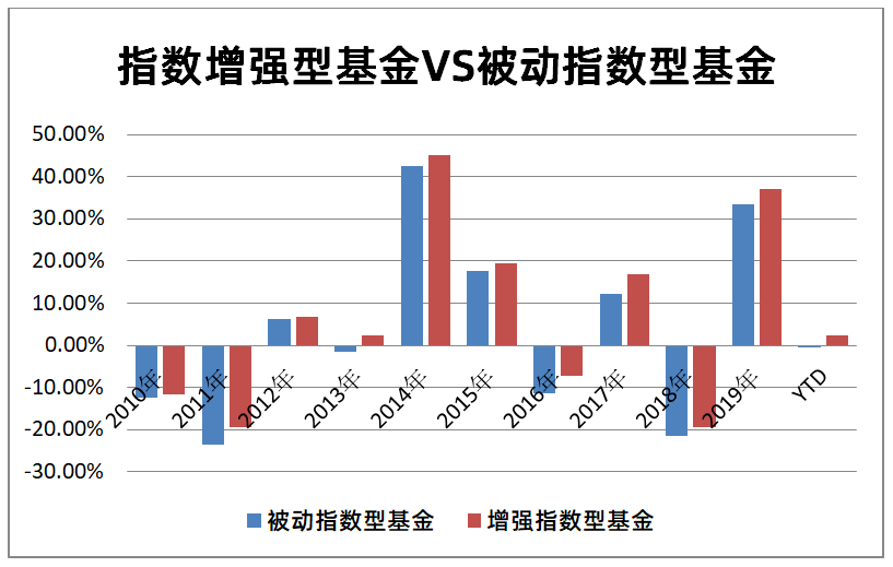 选基金的关键指标，解读基金指数的三大要素