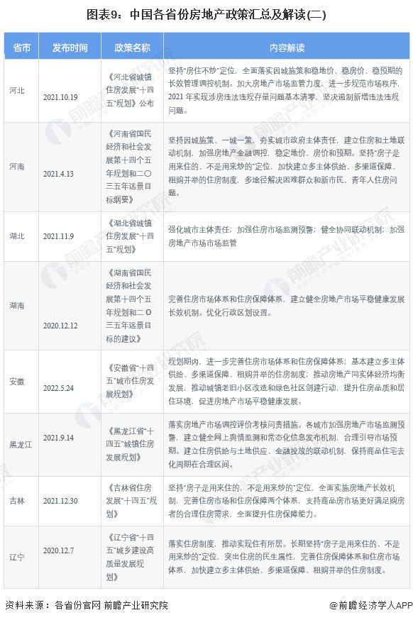 房地产调控政策深度解析，影响、挑战与未来展望汇总报告