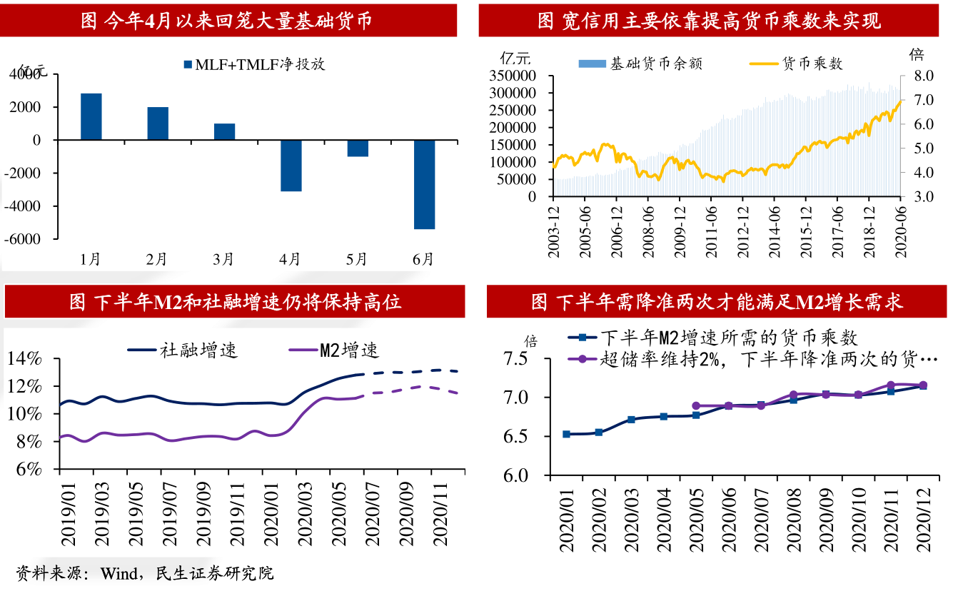 基金申购费用详解解析