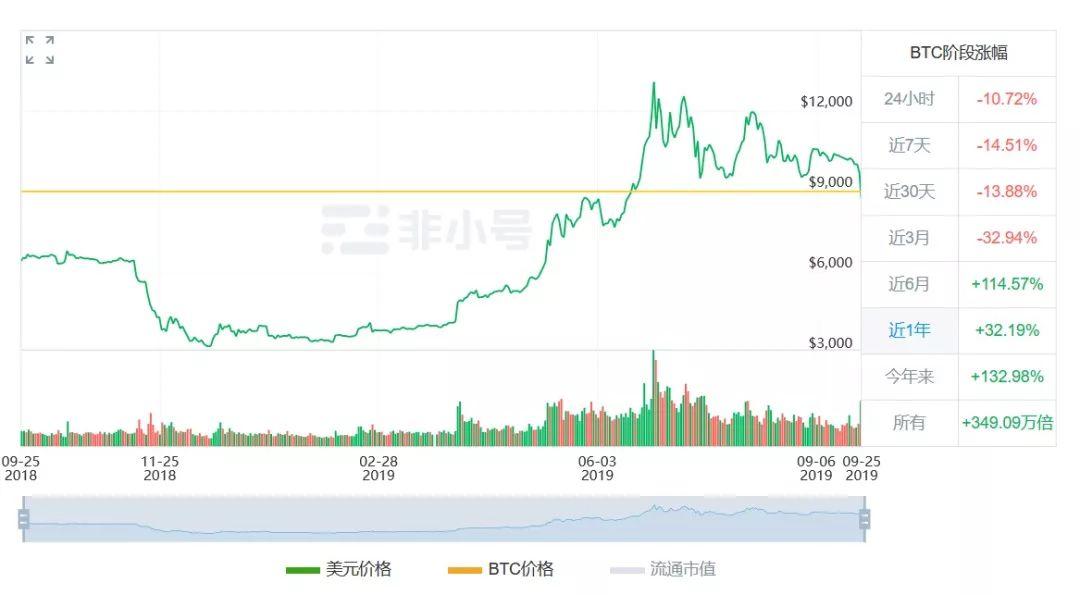 比特币实时价格波动解析，背后的因素与影响分析