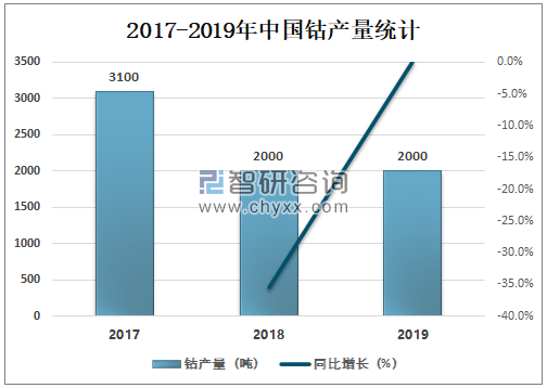 钴价发展趋势及全球市场前景展望（2021年动态分析）