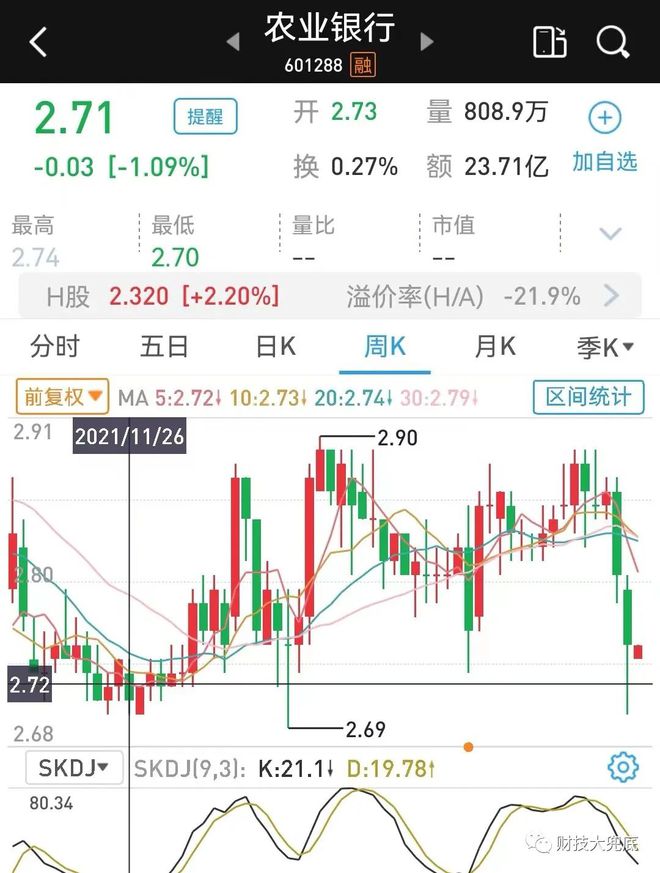 农业银行股票分红与持股时间关联性深度解析