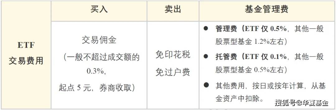 ETF与合约的差异解析