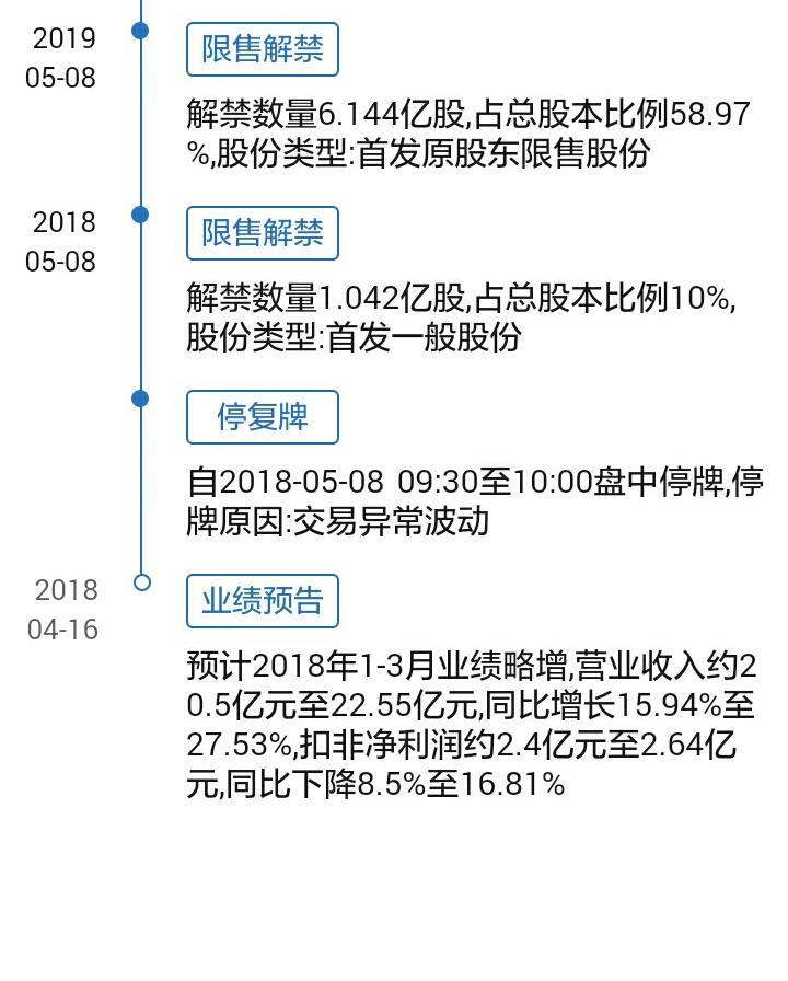 股票解禁原始股利弊分析及其市场影响探讨