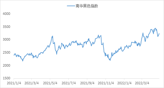 国内大宗商品期货行情深度剖析与展望