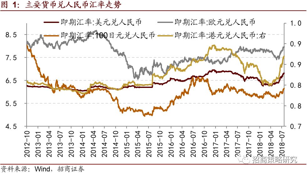 汇率波动与汇率变动的关联与区别解析