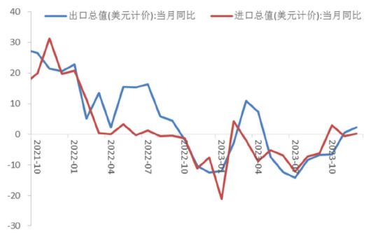 解读2024年中国经济形势展望与趋势分析