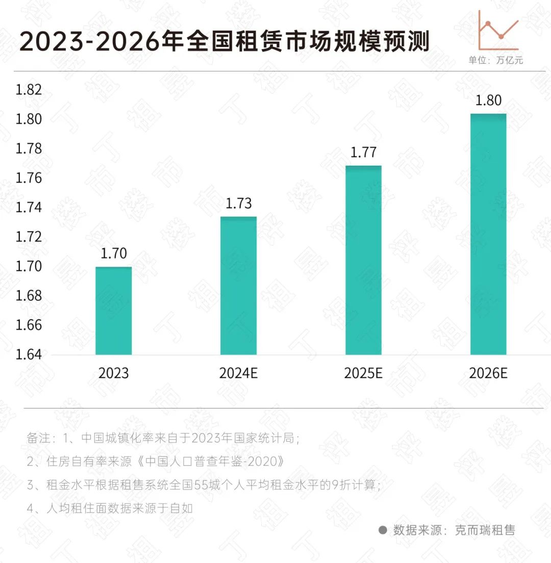 租赁市场规模深度探究与洞察报告