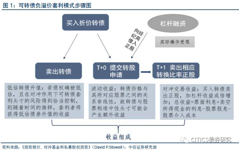 揭秘货币对冲套利原理，探索金融市场的秘密武器之道