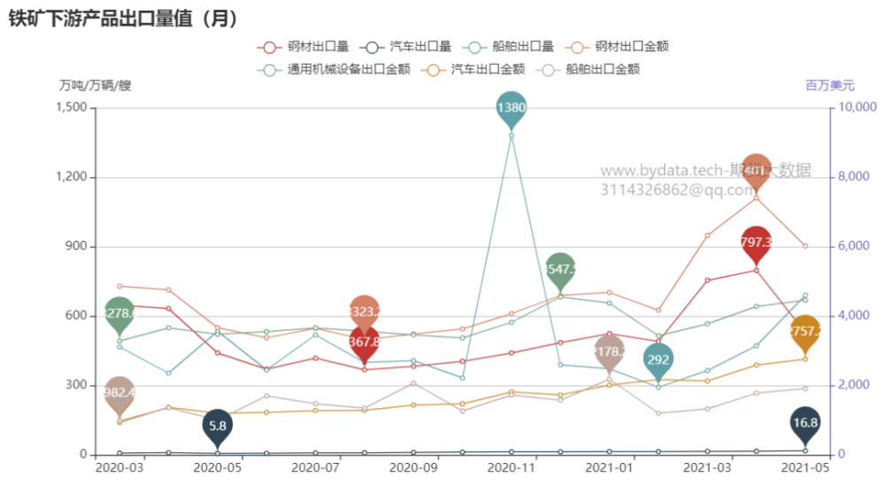 国际铁矿石期货实时行情深度分析与市场洞察综述