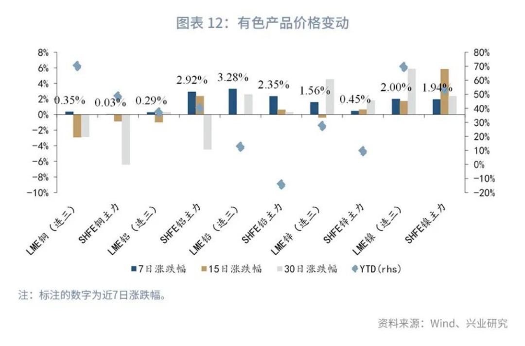 揭秘九月大宗商品市场走势，图表分析与预测报告