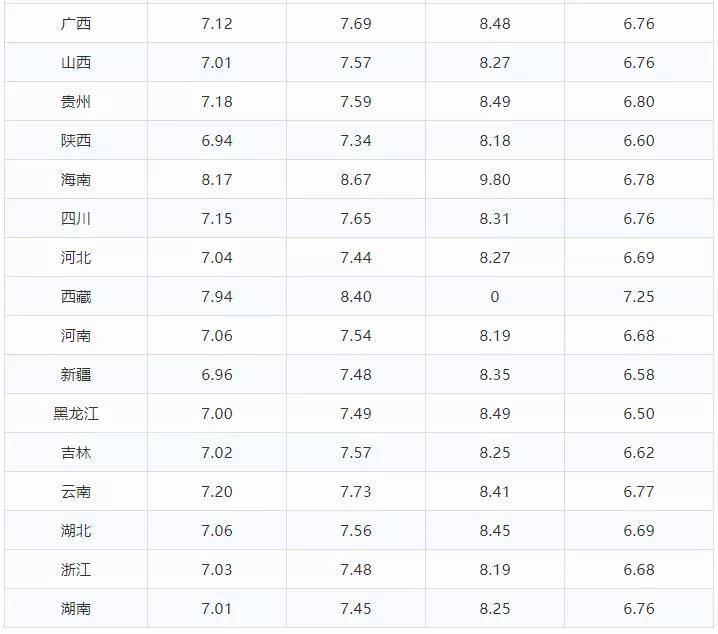 全球燃油价格预测最新消息及趋势分析，影响因素深度解读