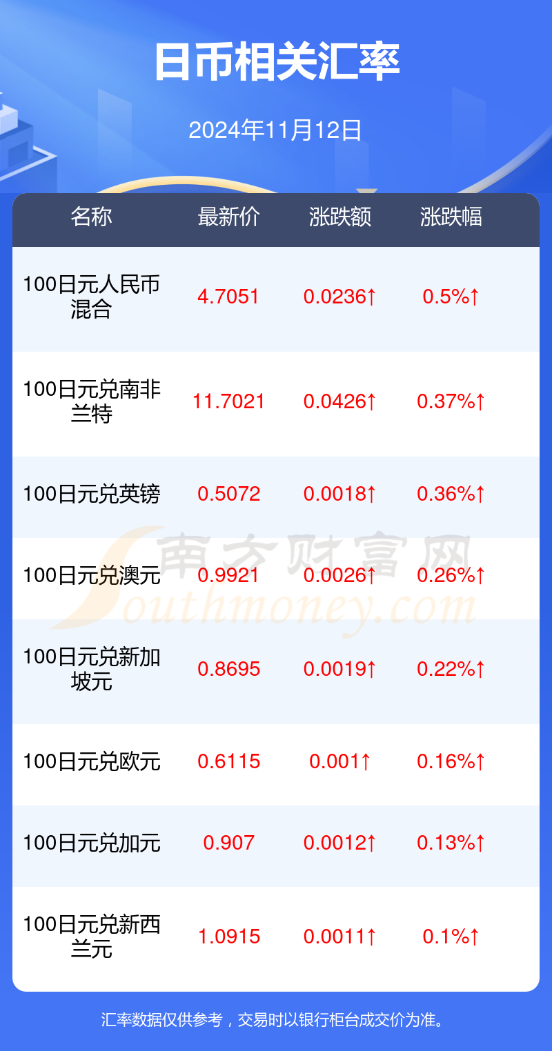 日元汇率最新动态，影响因素、走势分析与交易策略全解析