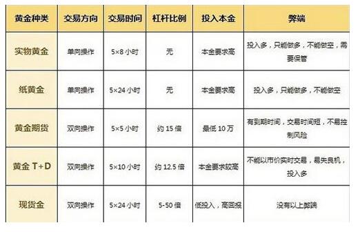 黄金投资的最佳方法与卖出策略深度解析