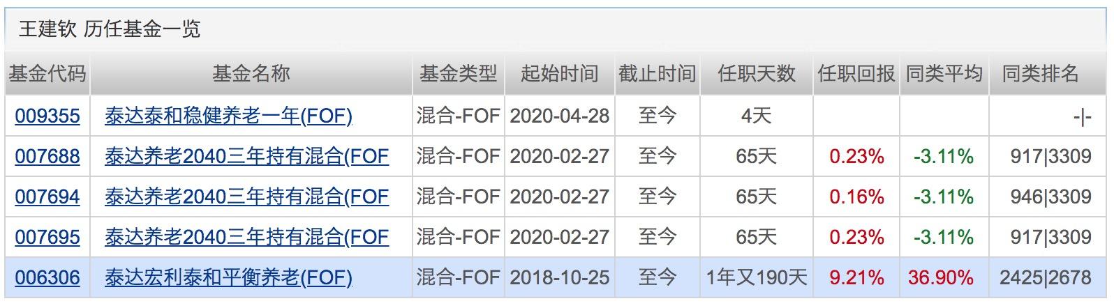 基金亏损情况下是否收取管理费，深度解析与探讨