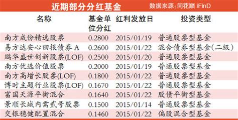 基金分红后的资金流向解析