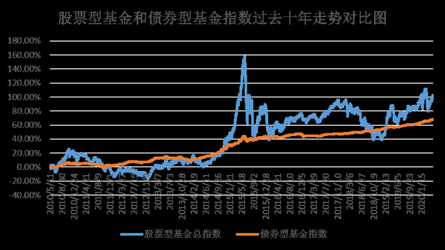 债券基金暴跌原因揭秘，近期市场深度分析