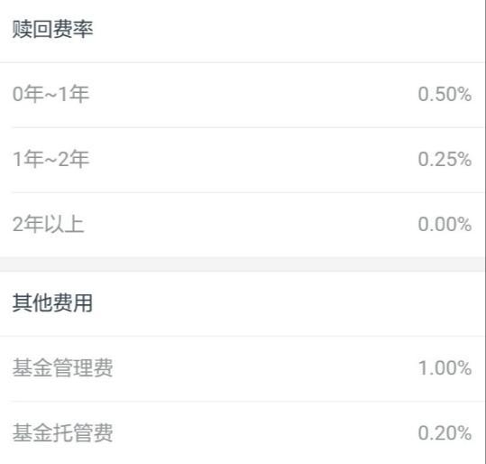 基金管理费和托管费详解，计算与理解指南