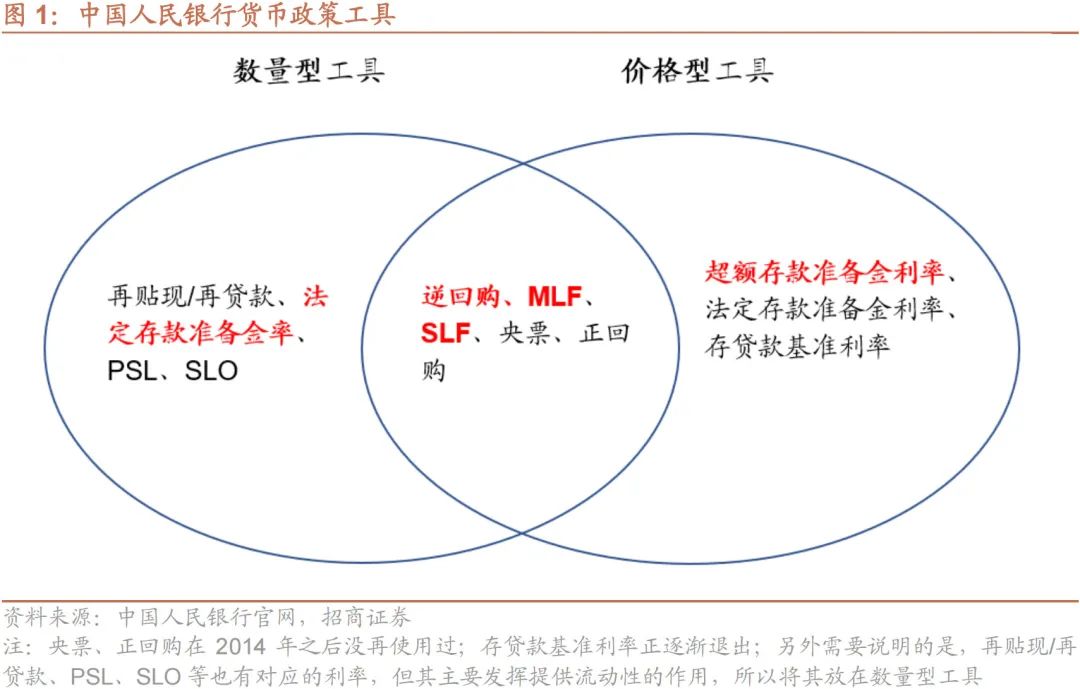 货币政策的四种类型及其应用与影响解析