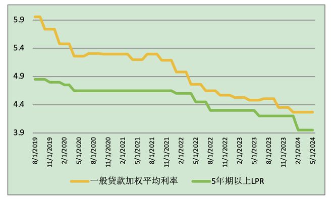 2024年9月央行基准利率表全面解析