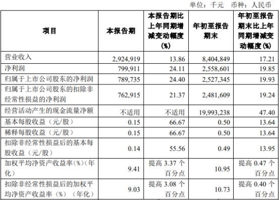 基金全年加权收益率计算详解公式指南