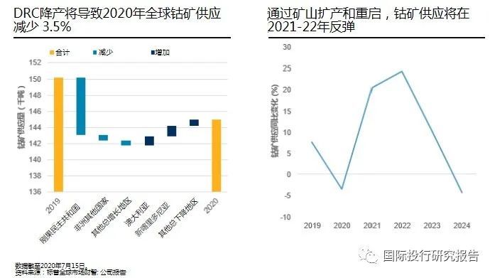 钴价暴涨背后的全球钴市场趋势与未来展望（聚焦至2024年）