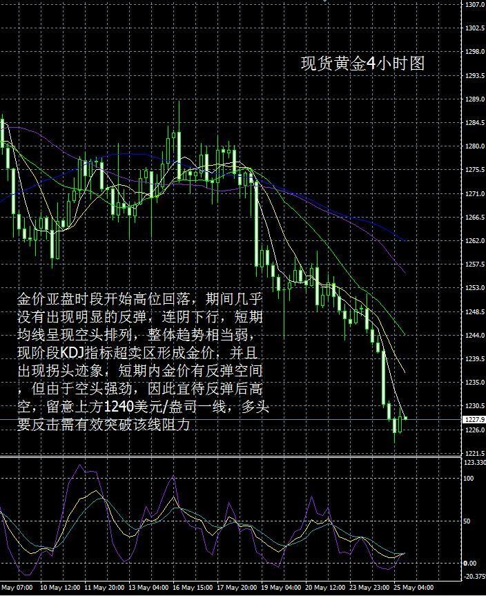 贵金属市场趋势分析与未来走向预测