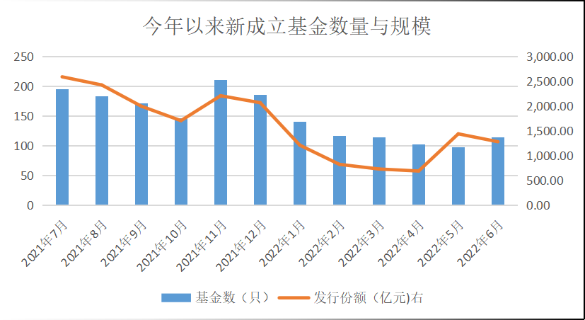 下半年基金行情走势展望与分析