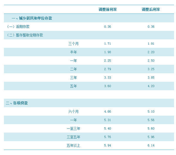 中国央行利率决议时间表，揭秘影响与效应